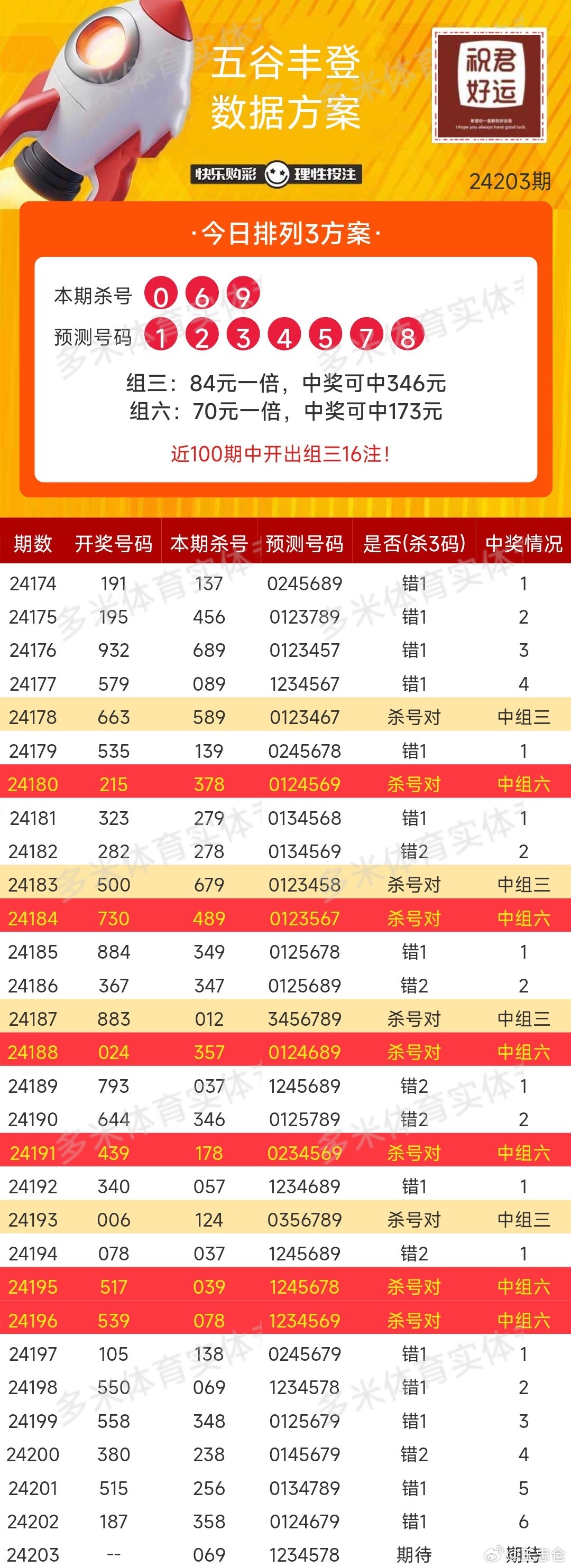 排五開獎最新結(jié)果,排五開獎最新結(jié)果及其影響