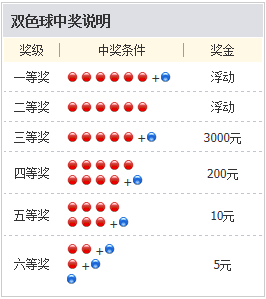 雙色球最新開獎號碼,雙色球最新開獎號碼與彩票玩家的期待