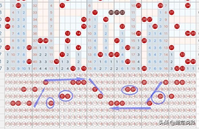 大樂透走勢(shì)圖最新,大樂透走勢(shì)圖的最新分析與解讀