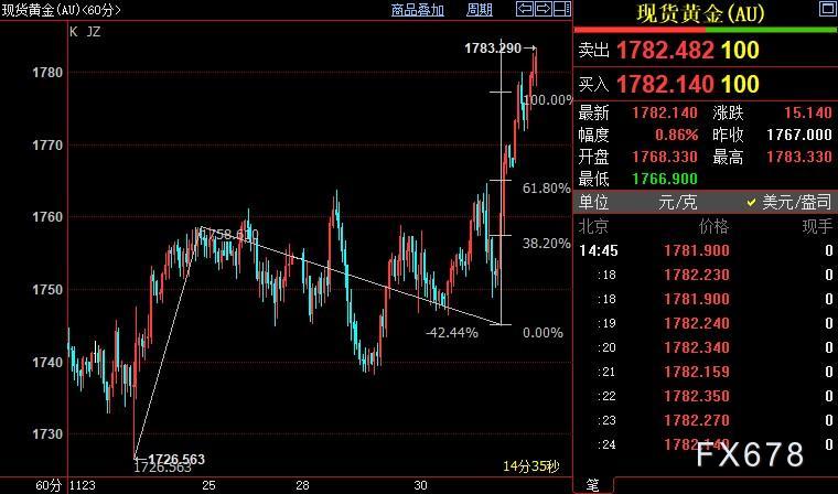 黃金價(jià)格今日最新價(jià),黃金價(jià)格今日最新動(dòng)態(tài)，市場(chǎng)走勢(shì)分析與預(yù)測(cè)