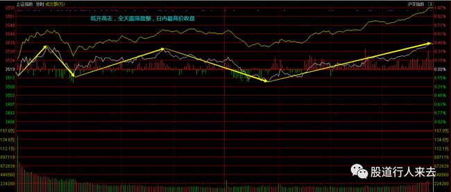 上證指數最新行情,上證指數最新行情分析