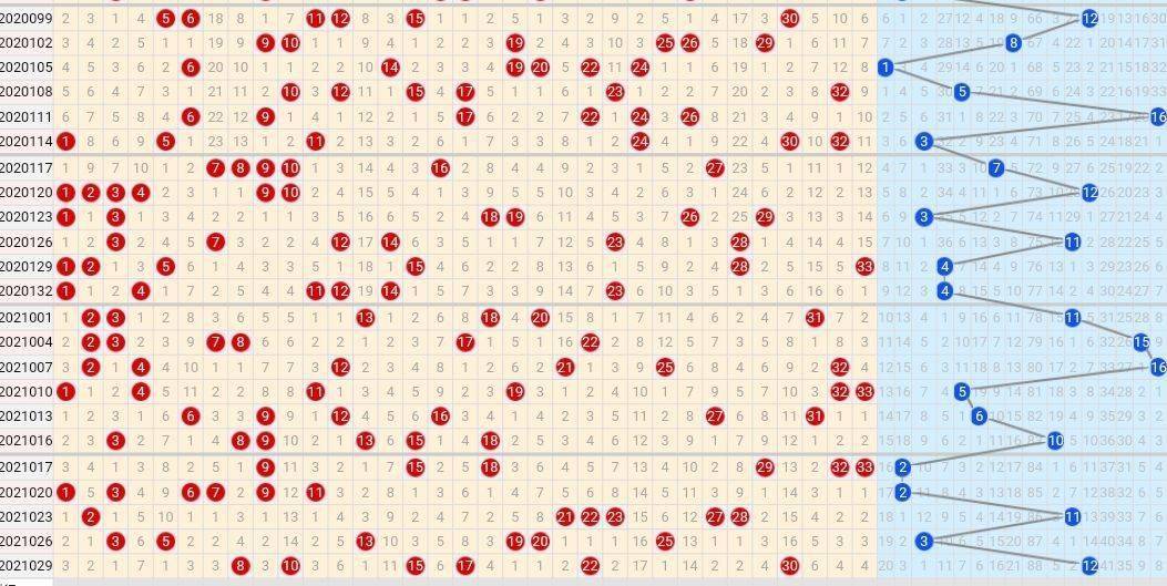 雙色球最新版走勢圖,雙色球最新版走勢圖，探索與預測