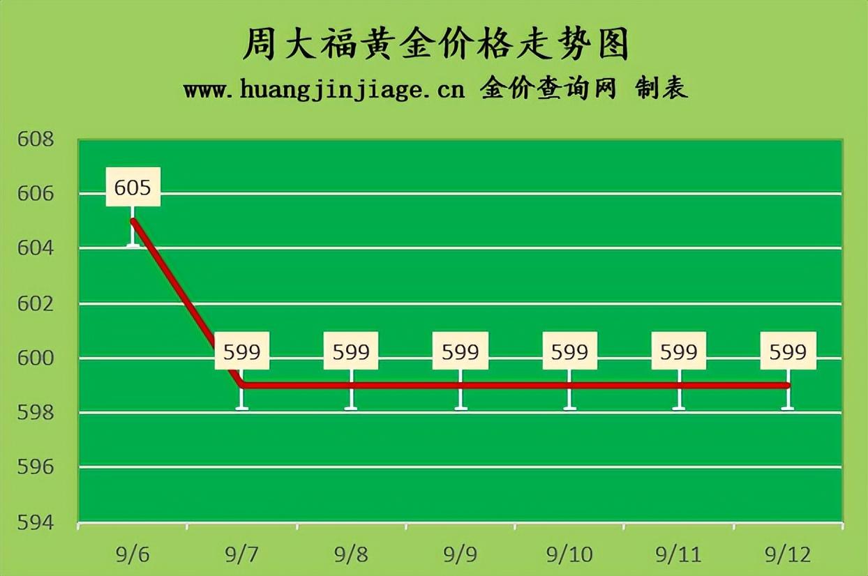 黃金價格今日最新價多少錢一克,黃金價格今日最新價多少錢一克——深度解析市場動態(tài)與未來趨勢