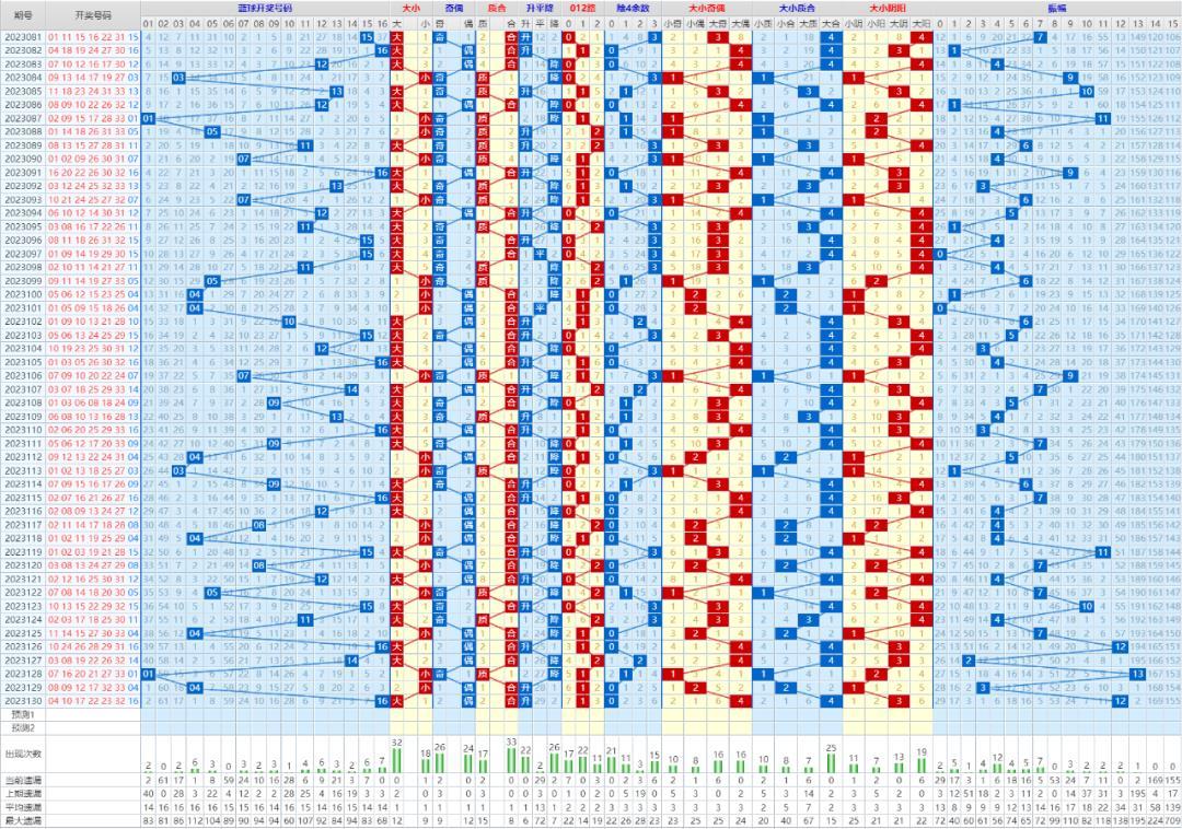 雙色球最新走勢圖表,雙色球最新走勢圖表，洞悉彩票規(guī)律，把握中獎(jiǎng)機(jī)會(huì)