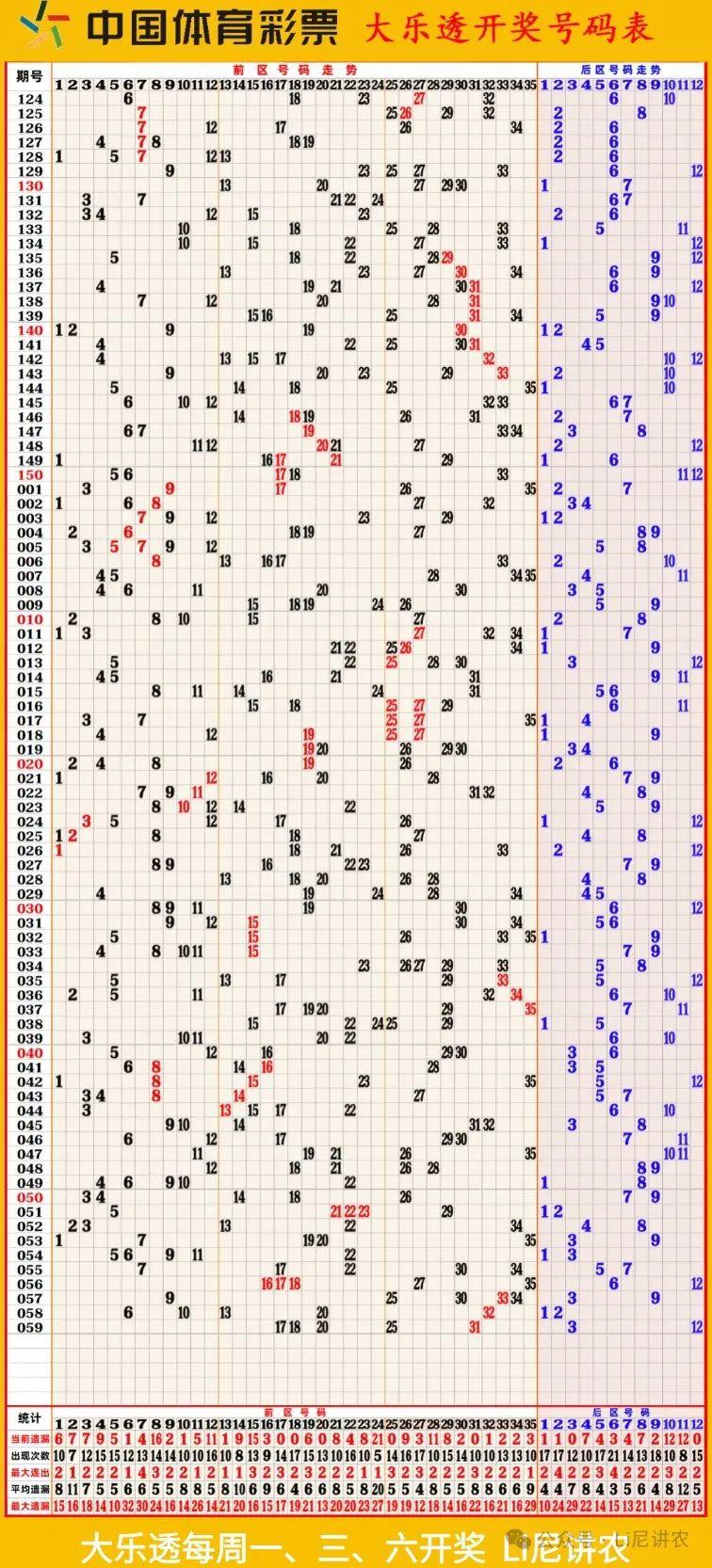 大樂(lè)透最新走勢(shì)圖,大樂(lè)透最新走勢(shì)圖，探索與解讀