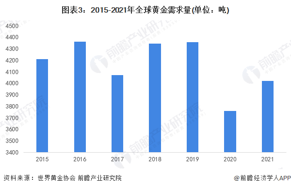 黃金價(jià)格今日最新價(jià)2024,黃金價(jià)格今日最新價(jià)2024年分析與展望