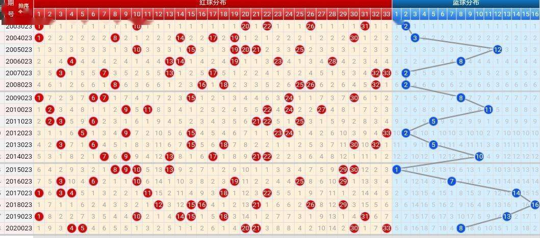 雙色球走勢(shì)圖最新版,雙色球走勢(shì)圖最新版，探索與預(yù)測(cè)