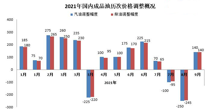 國際油價最新消息,國際油價最新消息，市場走勢分析與展望