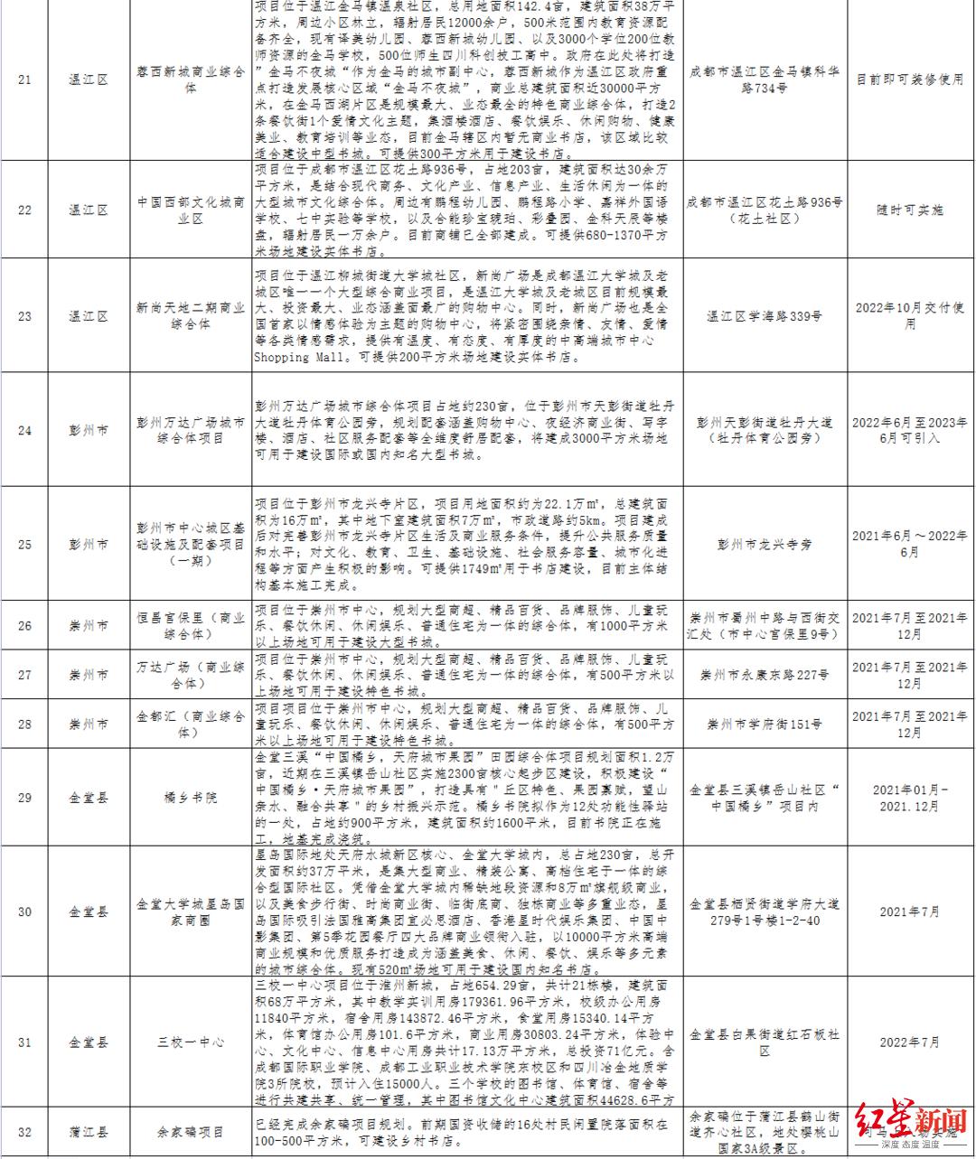 第4821頁