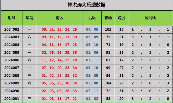 3d預(yù)測號碼最準(zhǔn)最新準(zhǔn)專家預(yù)測號,揭秘最準(zhǔn)最新專家預(yù)測號碼，揭秘3D預(yù)測號碼的神秘面紗