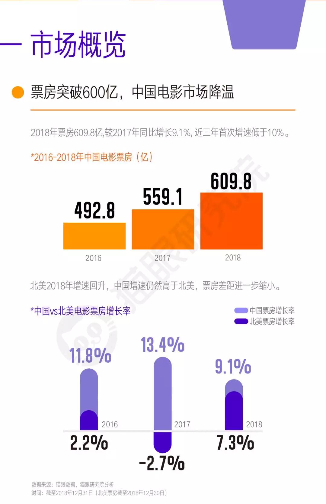 最新票房,最新票房背后的故事，電影產(chǎn)業(yè)的繁榮與挑戰(zhàn)