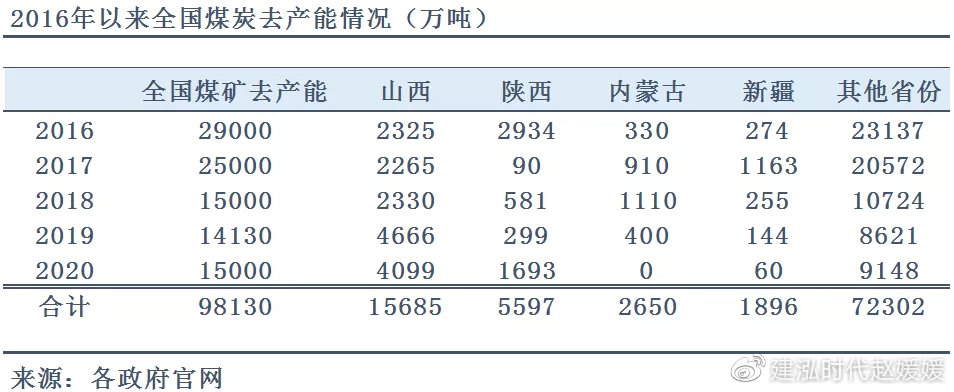 煤炭價格行情最新價格,煤炭價格行情最新價格分析與展望