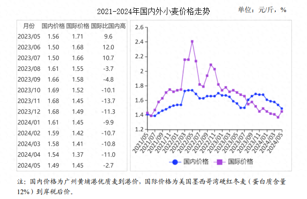 小麥價格最新行情,小麥價格最新行情分析