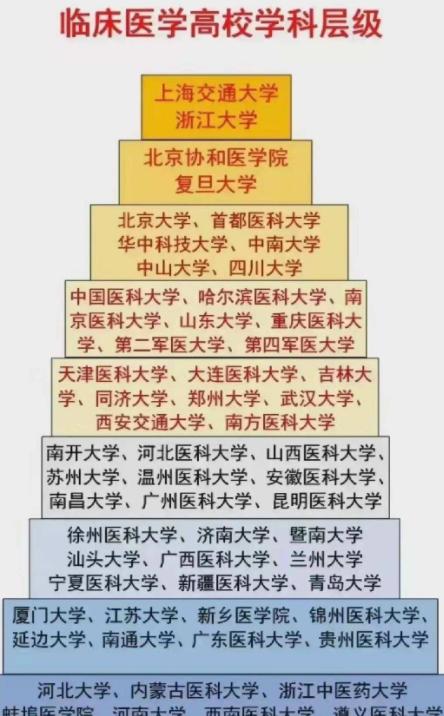 全國大學排名最新排名,全國大學最新排名概覽