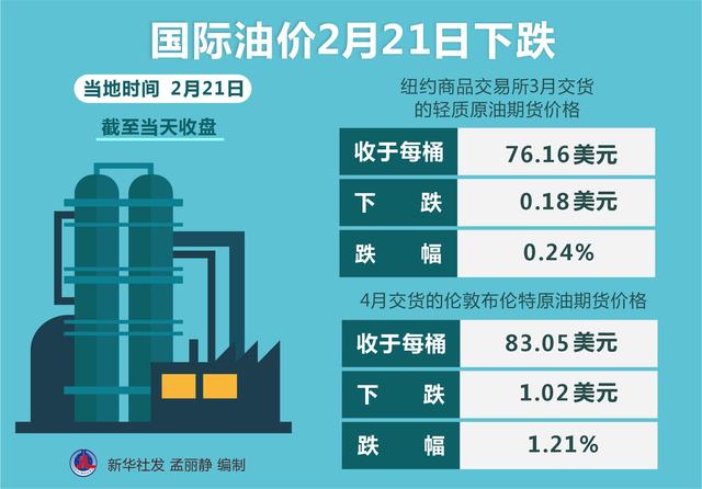 國際原油最新油價(jià)格,國際原油最新油價(jià)格，動(dòng)態(tài)變化與影響因素分析