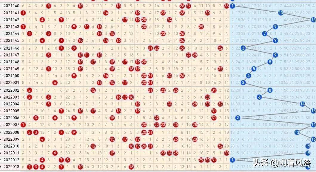 最新雙色球開(kāi)獎(jiǎng)走勢(shì)圖,最新雙色球開(kāi)獎(jiǎng)走勢(shì)圖，探索與預(yù)測(cè)