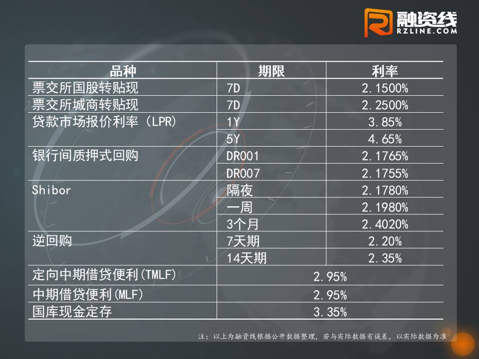 lpr最新報(bào)價(jià),LPR最新報(bào)價(jià)，市場利率走勢分析與預(yù)測