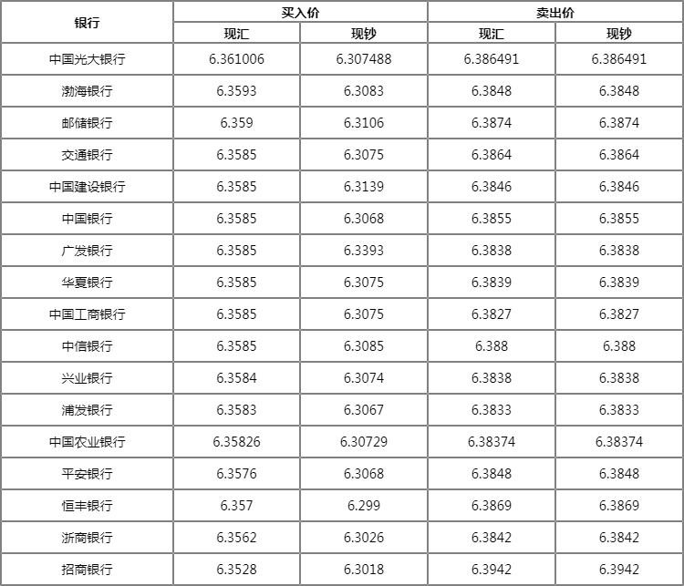 今日美元兌人民幣匯率最新,今日美元兌人民幣匯率最新動(dòng)態(tài)分析