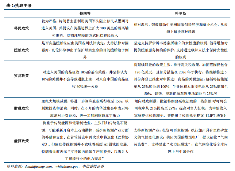 美國(guó)總統(tǒng)大選最新消息,美國(guó)總統(tǒng)大選最新消息，候選人動(dòng)態(tài)與民意走向