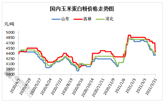 最新玉米價格行情走勢分析,最新玉米價格行情走勢分析