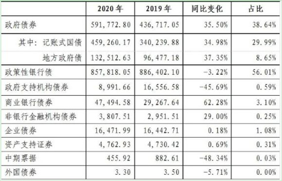 債券市場最新行情,債券市場最新行情分析