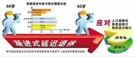 社保延遲退休年齡最新規(guī)定出臺(tái),社保延遲退休年齡最新規(guī)定出臺(tái)，解讀與影響分析