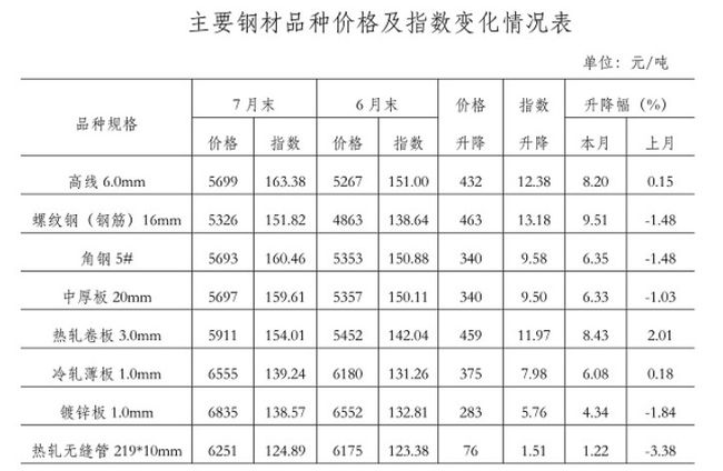 鋼材價格行情最新報價,鋼材價格行情最新報價，市場走勢分析與預測