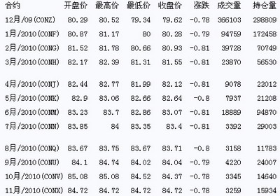 原油最新價格,原油最新價格動態(tài)分析