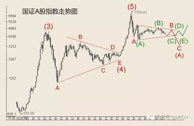 中國股市最新行情,中國股市最新行情，動(dòng)態(tài)分析與展望