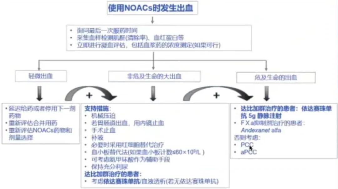 治療房顫的最新特效藥,治療房顫的最新特效藥，未來醫(yī)學(xué)的希望之光