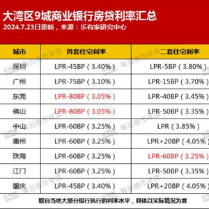 最新貸款利率,最新貸款利率，影響與前景分析