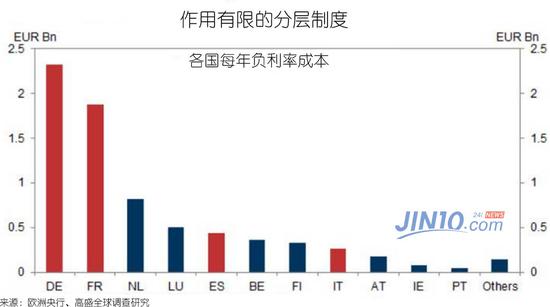 最新存款利率,最新存款利率及其影響分析