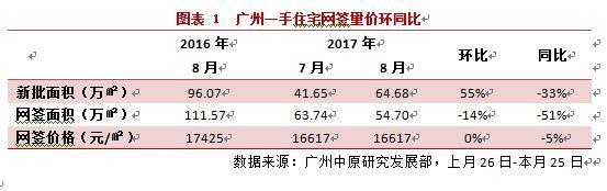 廣州最新樓盤價(jià)格,廣州最新樓盤價(jià)格，市場(chǎng)走勢(shì)與影響因素探討