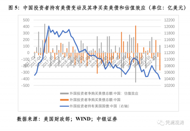 中國拋售美債最新消息,中國拋售美債最新消息，全球金融市場的微妙變化