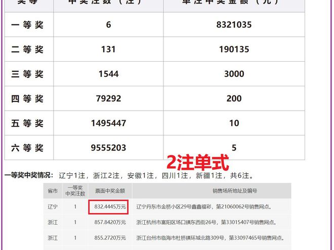 澳門六開獎結(jié)果2024開獎記錄今晚直播,澳門六開獎結(jié)果2024年開獎記錄今晚直播，探索彩票背后的魅力與期待