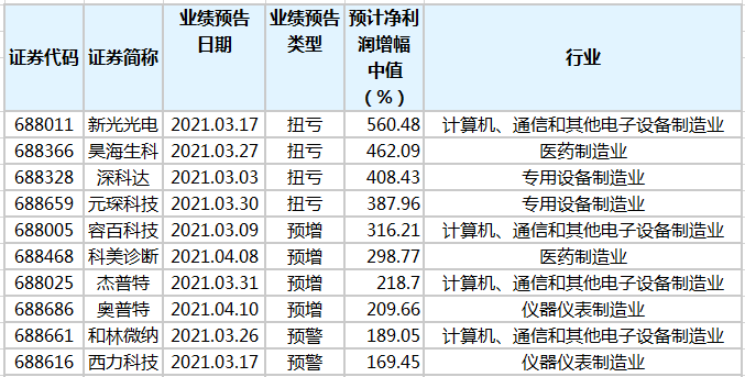 澳門一碼一肖100準(zhǔn)嗎,澳門一碼一肖，100%準(zhǔn)確預(yù)測的可能性探討