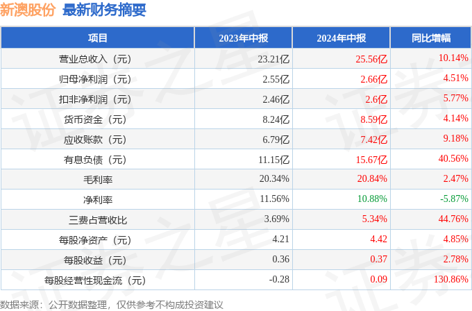 新澳天天開(kāi)獎(jiǎng)資料大全最新54期129期,關(guān)于新澳天天開(kāi)獎(jiǎng)資料大全最新期數(shù)的探討與警示