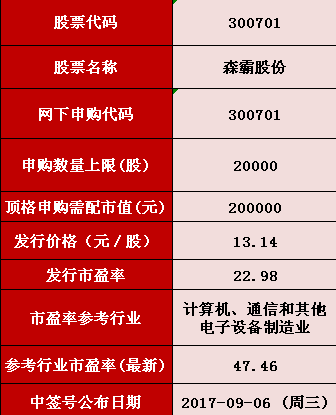 2024新奧正版資料免費(fèi),揭秘2024新奧正版資料免費(fèi)獲取途徑