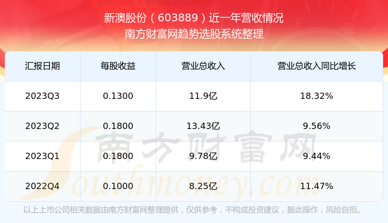 新澳2024年開獎記錄,新澳2024年開獎記錄詳解