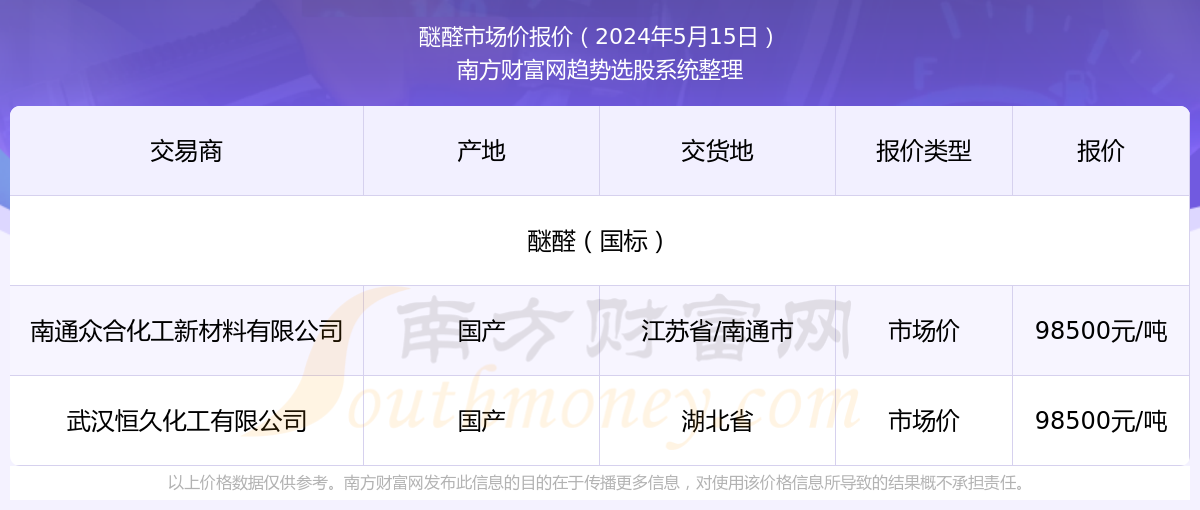 新奧彩2024年免費資料查詢,新奧彩2024年免費資料查詢，探索彩票行業(yè)的未來趨勢與機遇