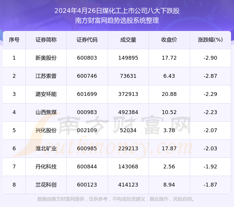 2024年開獎結(jié)果新奧今天掛牌,新奧集團(tuán)掛牌上市，展望未來的2024年彩票開獎新篇章