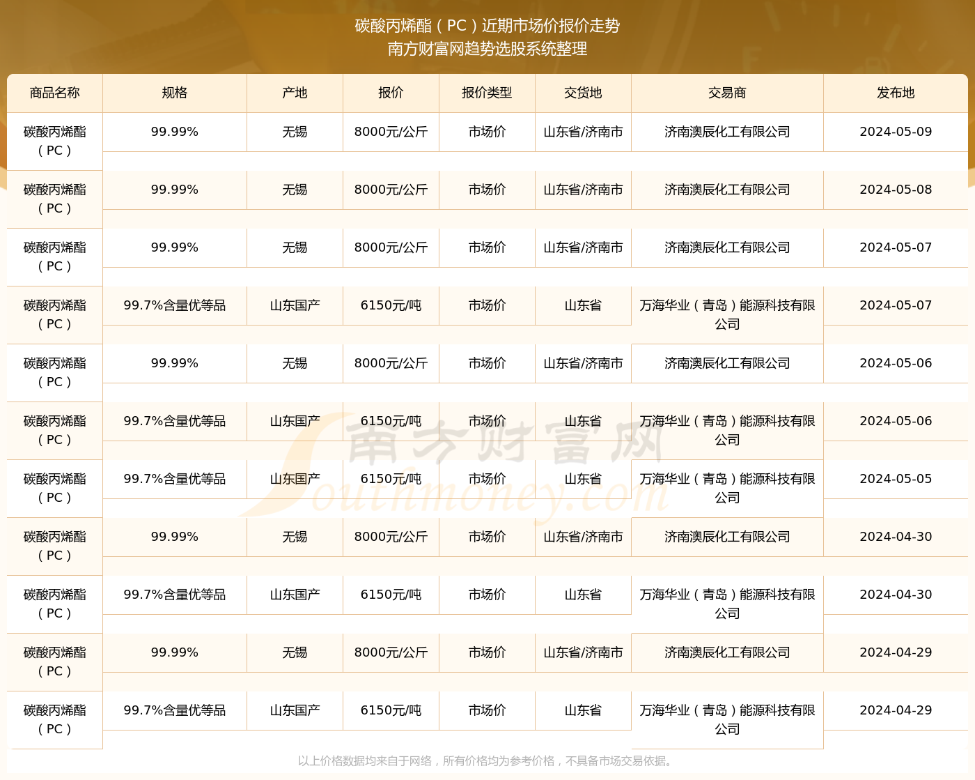 2024新澳最新開獎結(jié)果查詢,掌握最新信息，2024新澳開獎結(jié)果查詢詳解