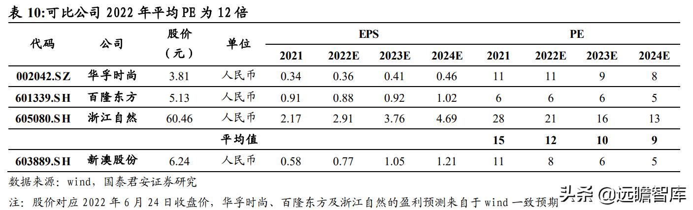 管中窺豹 第15頁