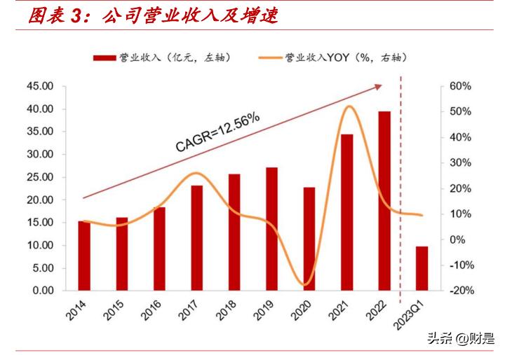 新澳免費(fèi)資料大全,新澳免費(fèi)資料大全，探索與收獲