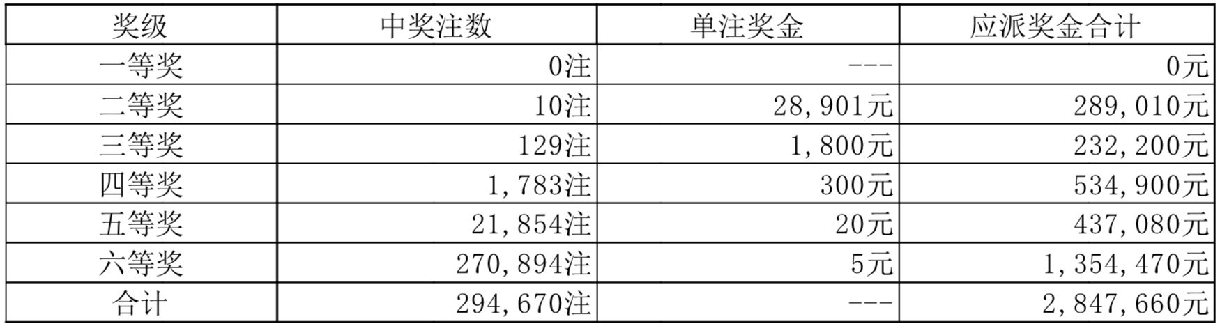 2024澳門天天開彩開獎結(jié)果,澳門彩票，探索開獎結(jié)果背后的故事與期待