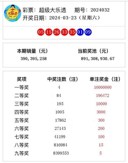 2024年新澳開獎結(jié)果公布,揭秘2024年新澳開獎結(jié)果公布，數(shù)據(jù)與影響的全方位解讀