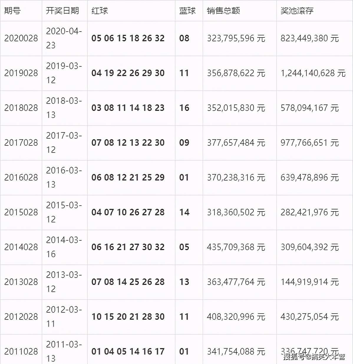 澳門開獎結(jié)果 開獎記錄表210,澳門開獎結(jié)果及其開獎記錄表（210期分析）