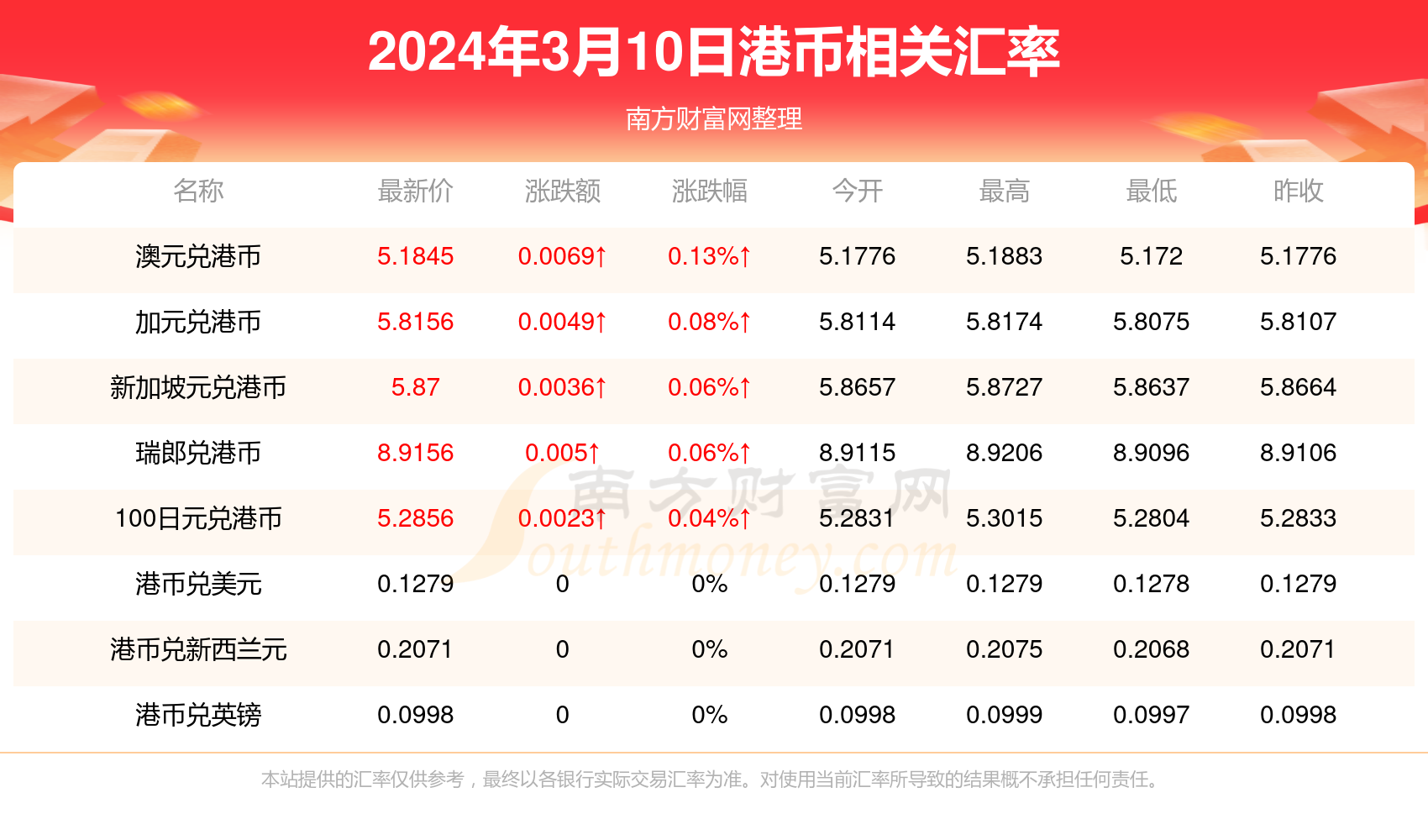 2024香港歷史開(kāi)獎(jiǎng)記錄,揭秘2024年香港歷史開(kāi)獎(jiǎng)記錄，數(shù)據(jù)與趨勢(shì)分析