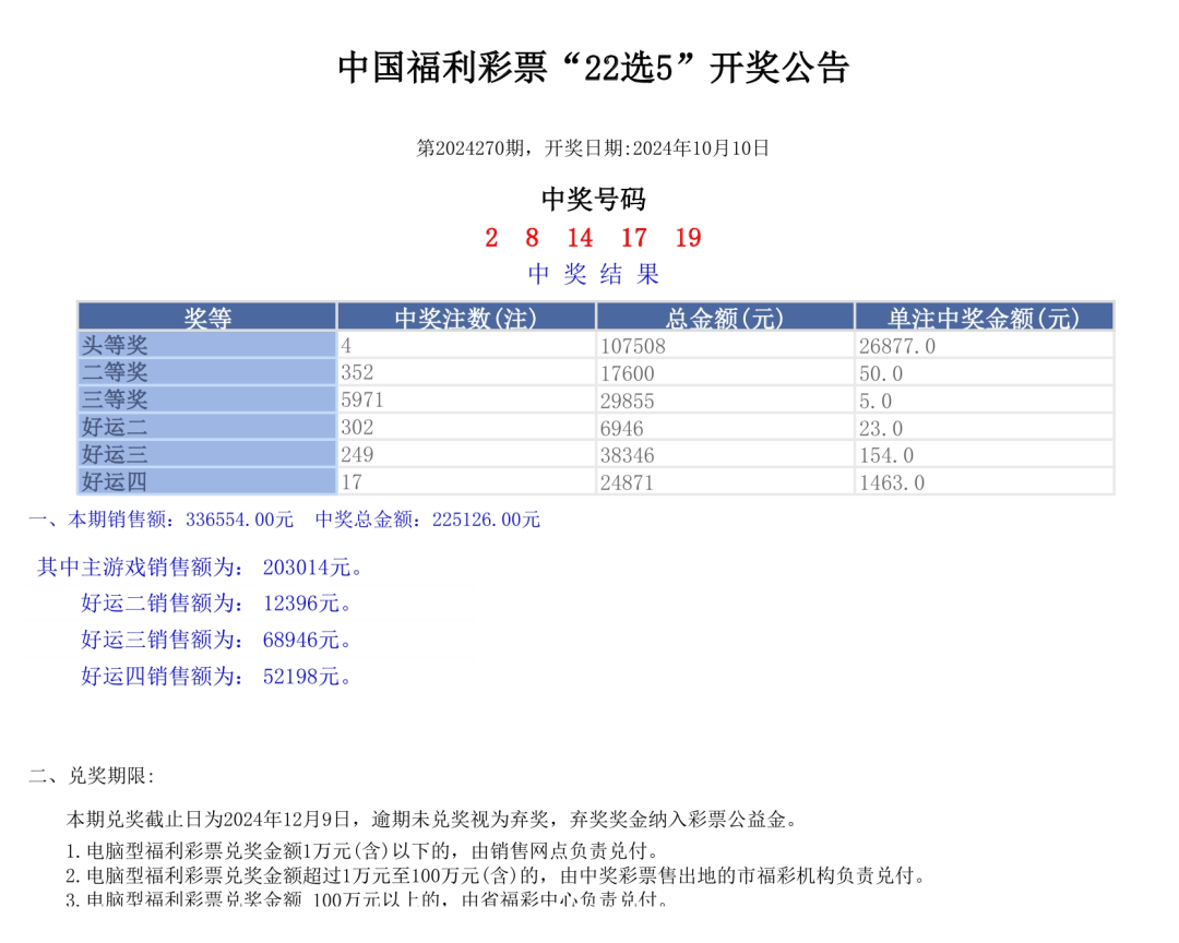 2024年最新開獎(jiǎng)結(jié)果,揭秘2024年最新開獎(jiǎng)結(jié)果，幸運(yùn)與期待交織的盛宴