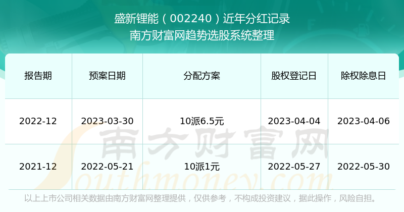 新澳精準資料免費提供208期,新澳精準資料免費提供，探索第208期的奧秘與價值